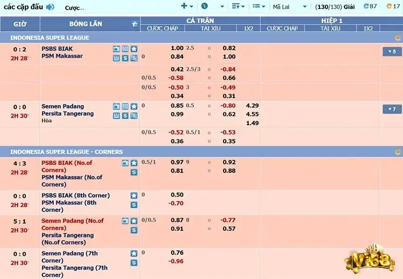 Cá cược bóng đá Vi68 là một trong những trò chơi đang thu hút nhiều người chơi hiện nay