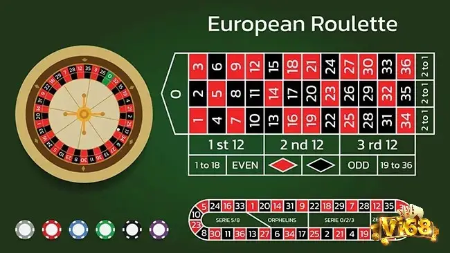 Roulette Châu Âu là một phiên bản nổi tiếng của trò chơi Roulette được nhiều người chơi yêu thích