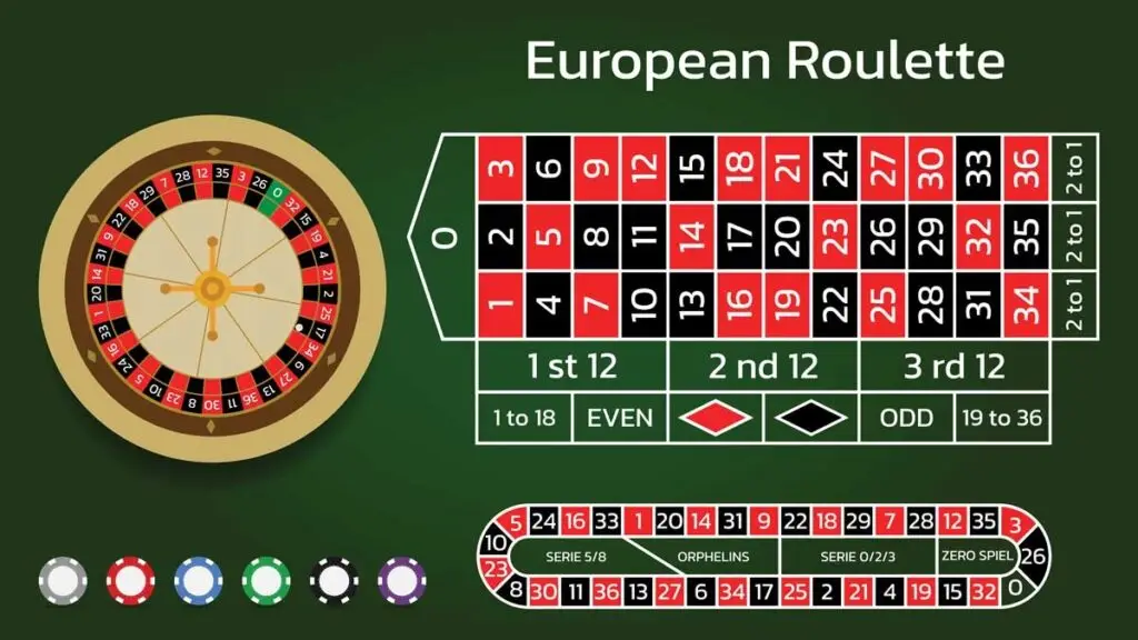 Roulette Châu Âu: Luật chơi, chiến lược & mẹo thắng chi tiết