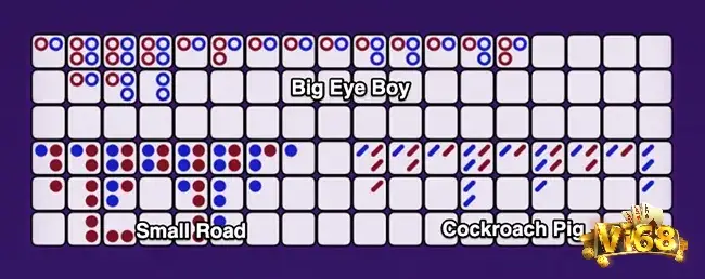 Bảng cầu nhỏ Baccarat giúp bạn phân tích được sự lặp lại của các kết quả