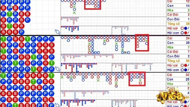 Cầu đôi cũng là một phương pháp soi cầu Baccarat hiệu quả được nhiều người chơi áp dụng
