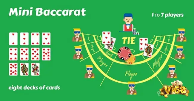 Mini Baccarat là một phiên bản rút gọn của trò chơi baccarat truyền thống với lối chơi đơn giản nhưng hấp dẫn