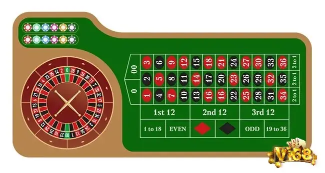 Roulette phiên bản Mỹ có ưu điểm bởi tỷ lệ thắng cao cùng luật chơi đơn giản và dễ học