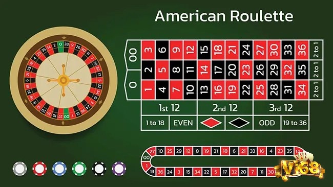 Roulette Mỹ là một phiên bản Roulette phổ biến được yêu thích trên toàn thế giới