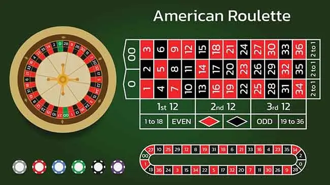 Roulette Mỹ là gì? Luật chơi, cách đặt cược & mẹo thắng 2026