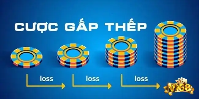 Khi áp dụng chiến thuật gấp thếp chơi tài xỉu mini bạn cần sử dụng một cách phù hợp sẽ giúp tối ưu lợi nhuận cao hơn